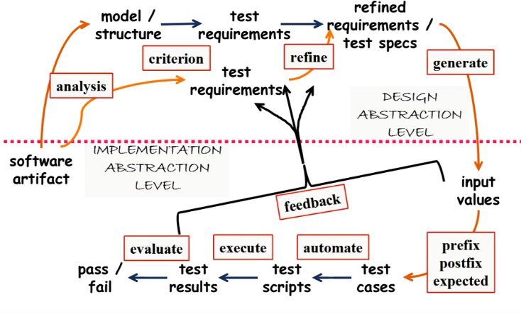 test_process